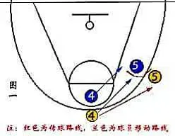 特殊体型的篮球运动员如何进行个性化训练_1
